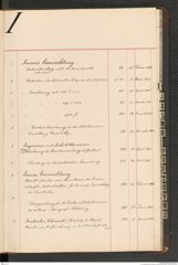k.k. naturhistorisches Hofmuseum, Index Intendanzakten 1876-1884, Seite 45